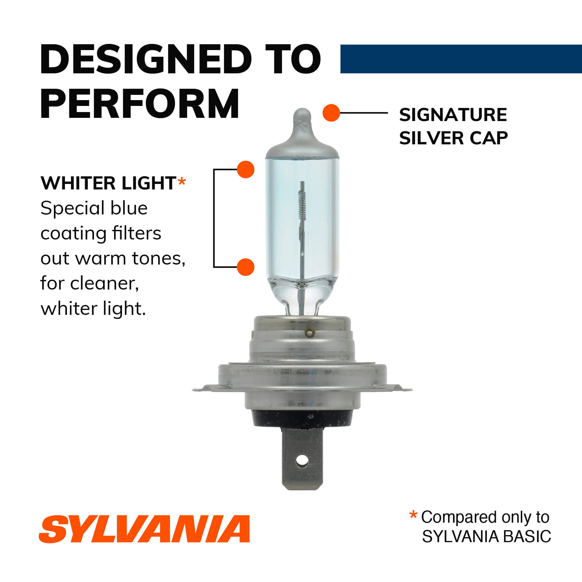 Sylvania h7 basic halogen headlight sale bulb